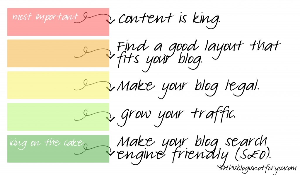 blogging basics summary by thisblogisnotforyou.com